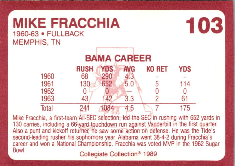 1989 Collegiate Collection Alabama Coke 580 Mike Fracchia