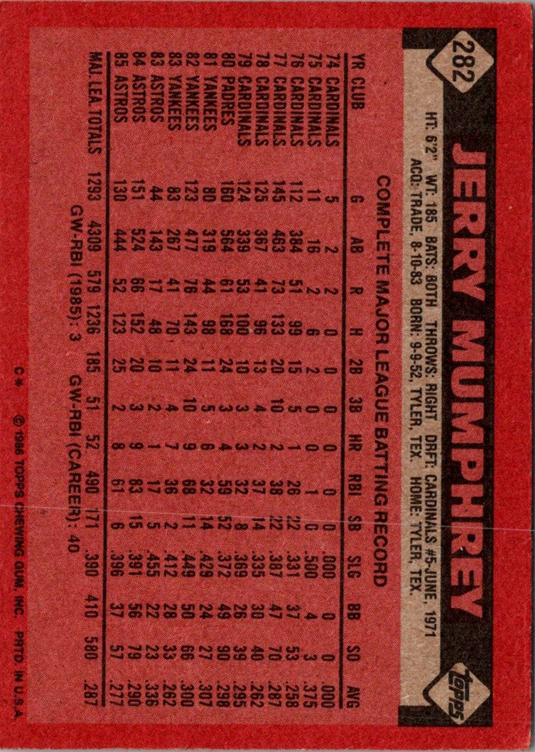 1986 Topps Jerry Mumphrey