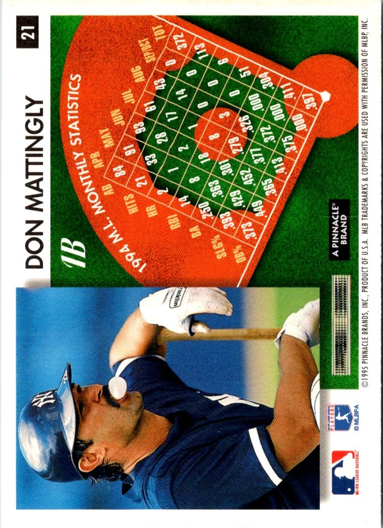 1995 Summit Don Mattingly