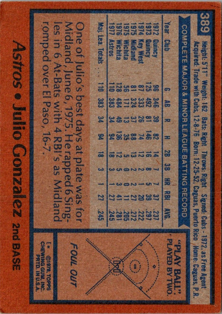 1978 Topps Julio Gonzalez