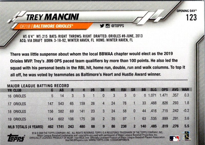 2020 Topps Opening Day Trey Mancini