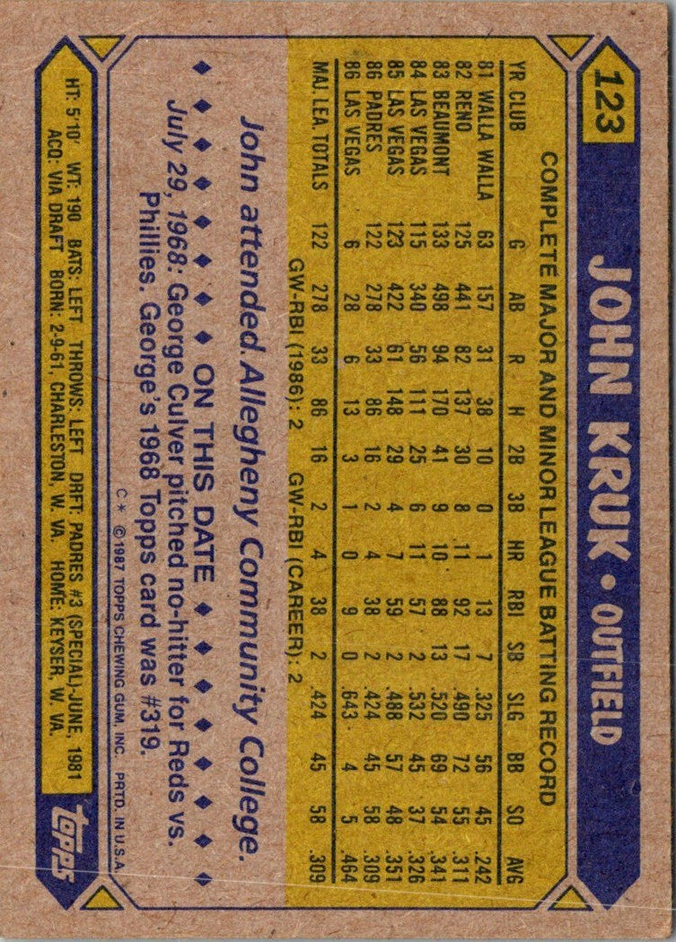 1987 Topps John Kruk