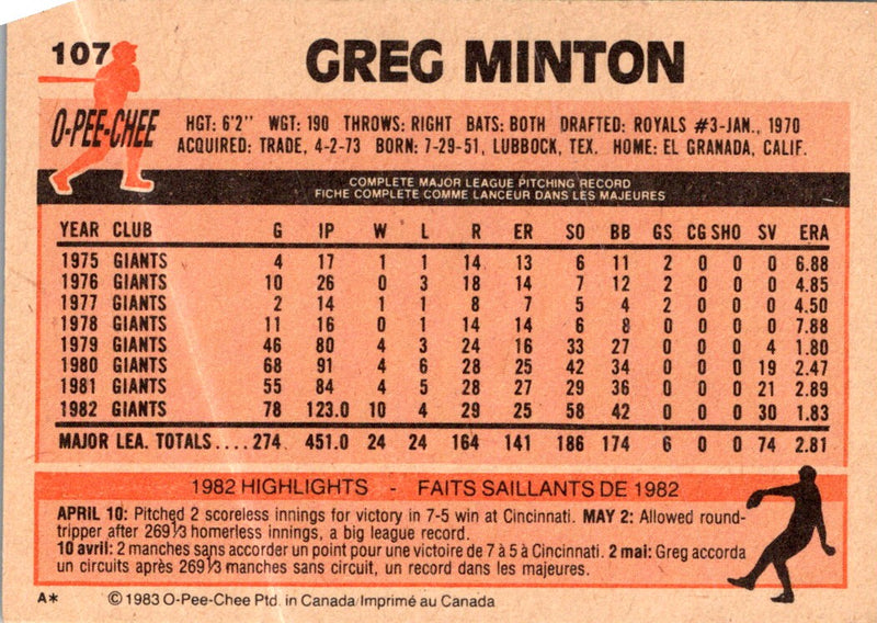 1983 O-Pee-Chee Greg Minton