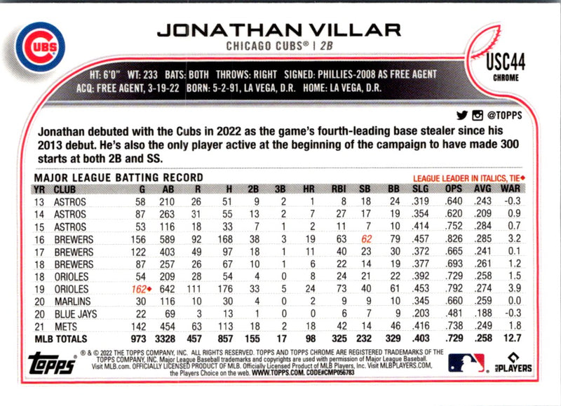 2022 Topps Chrome Update Jonathan Villar