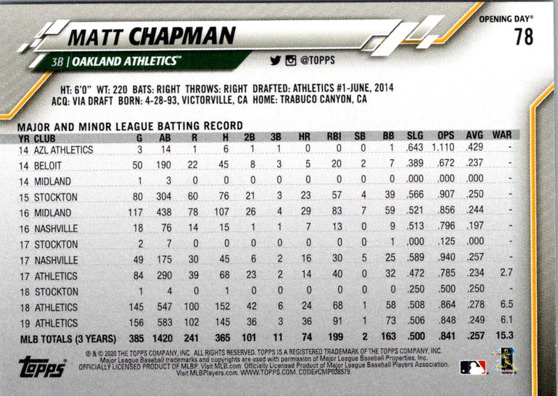 2020 Topps Opening Day Edition Matt Chapman