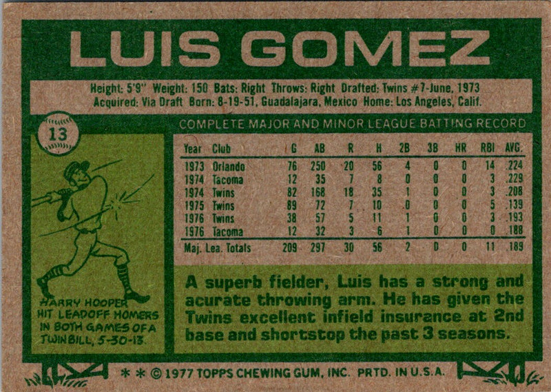 1977 Topps Luis Gomez