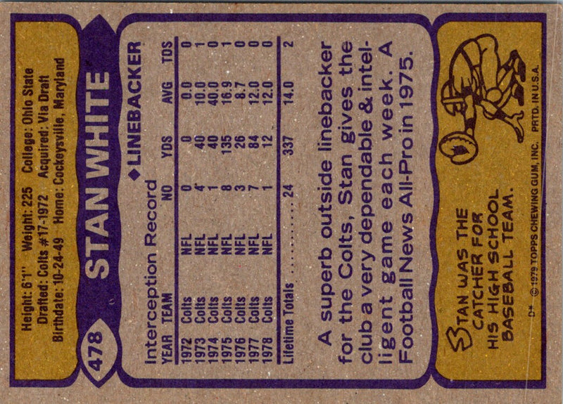 1979 Topps Stan White