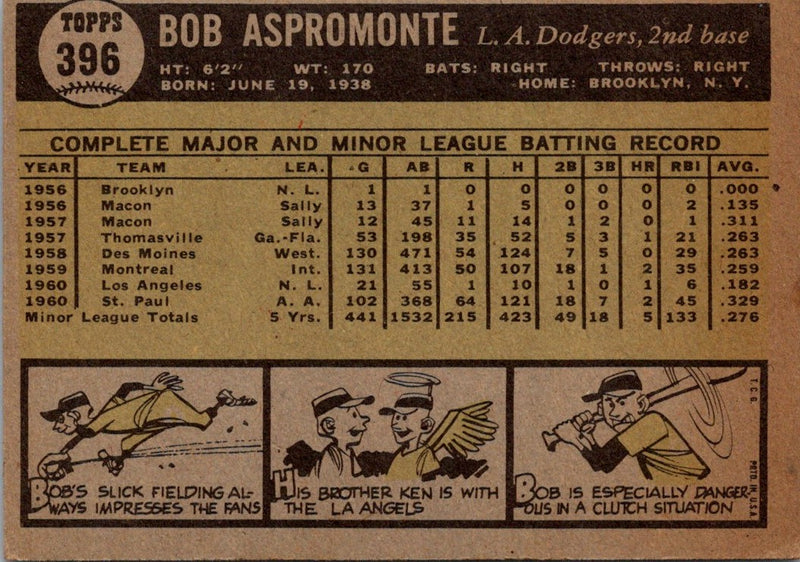 1961 Topps Bob Aspromonte