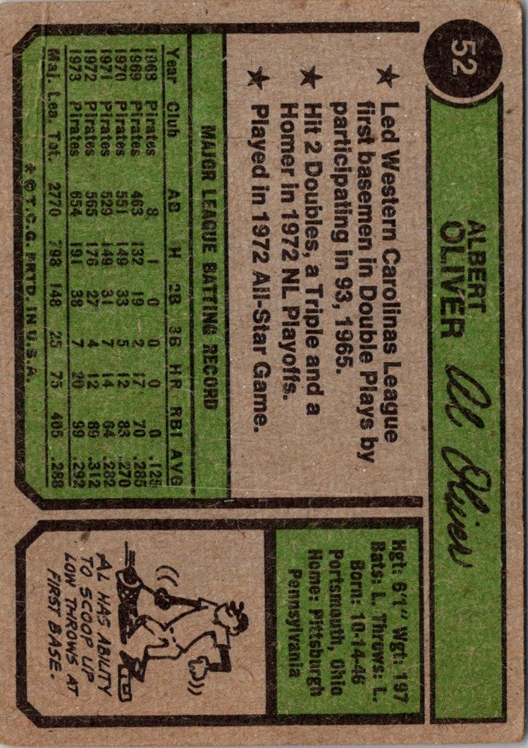 1974 Topps Al Oliver