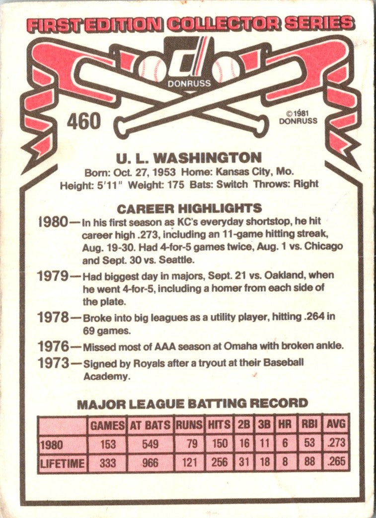 1981 Donruss U.L. Washington