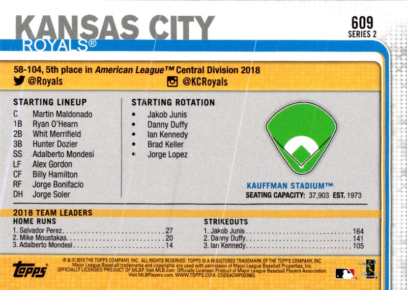 2018 Topps Kansas City Royals