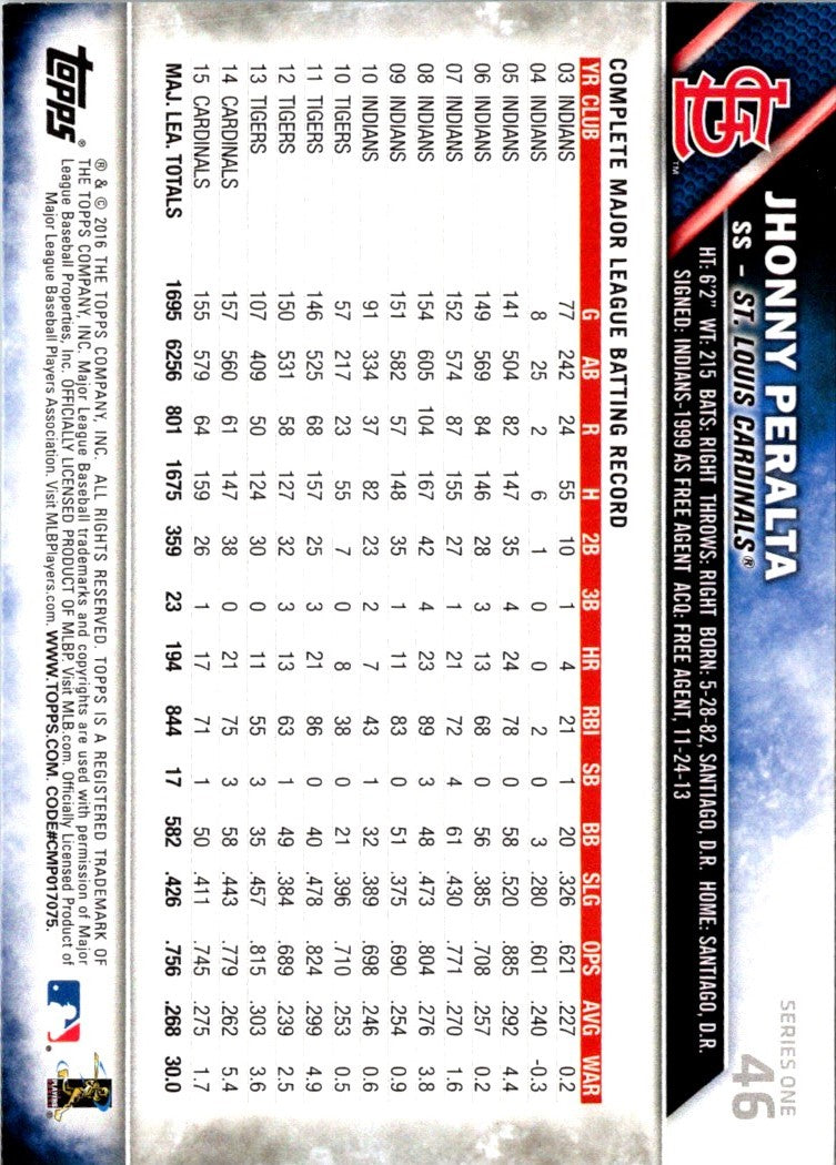 2016 Topps Mini Jhonny Peralta