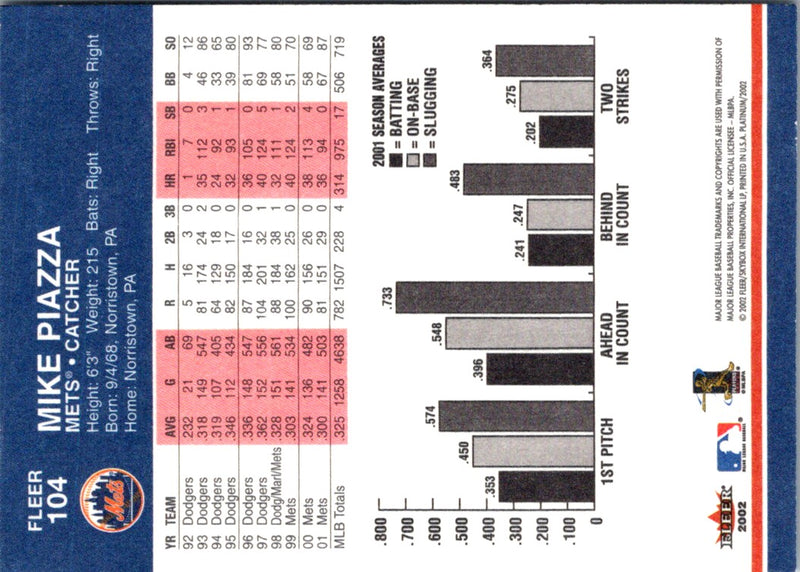 2002 Fleer Platinum Mike Piazza