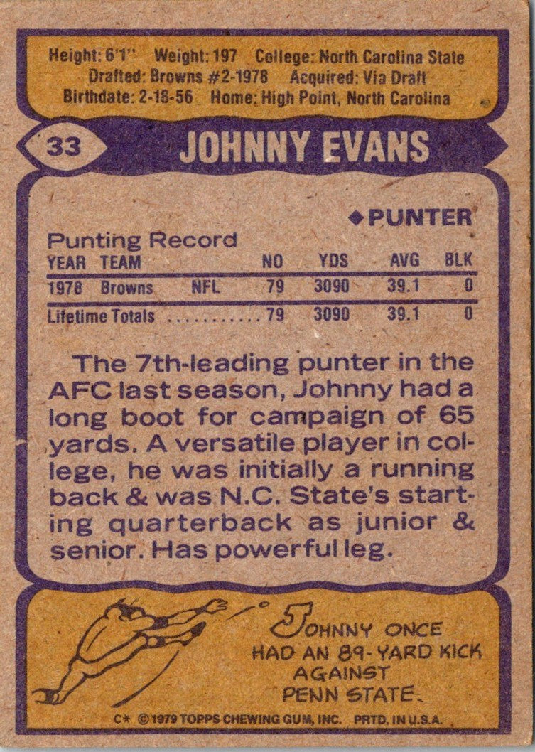 1979 Topps Johnny Evans