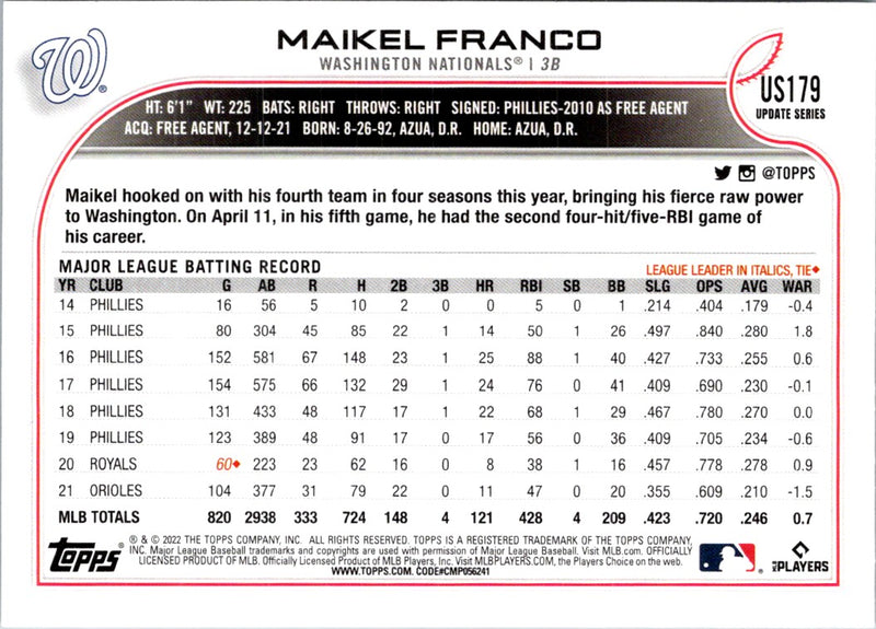 2022 Topps Update Maikel Franco