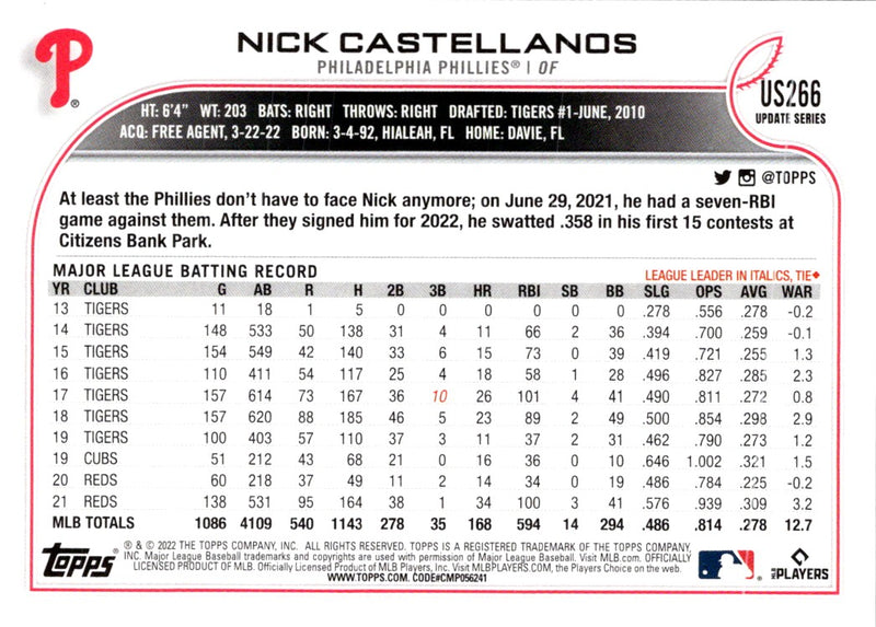 2022 Topps Update Nick Castellanos