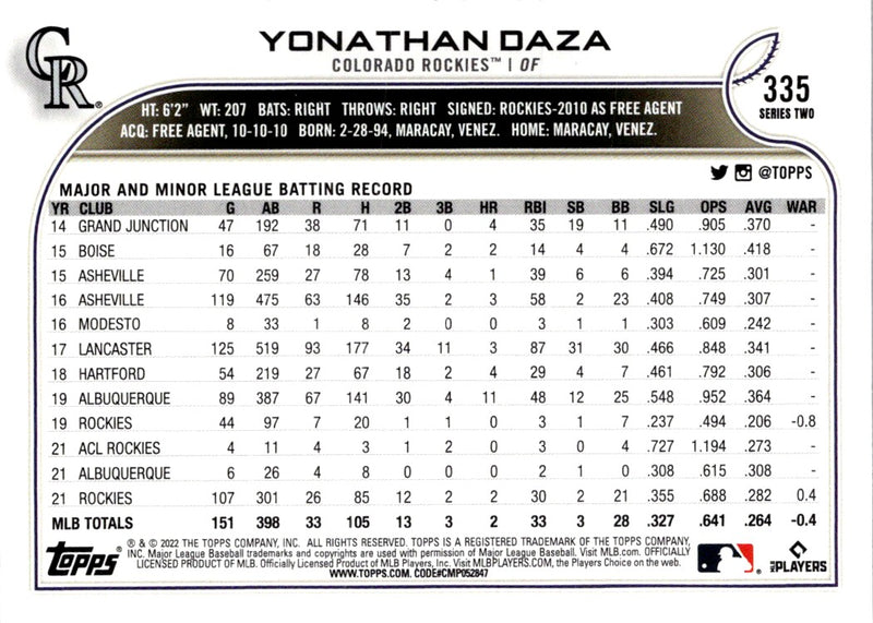 2022 Topps Yonathan Daza