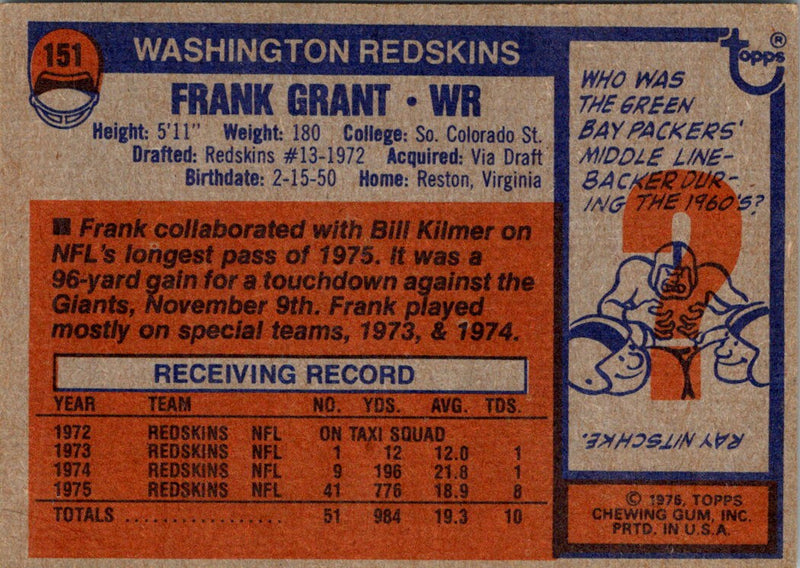 1976 Topps Frank Grant