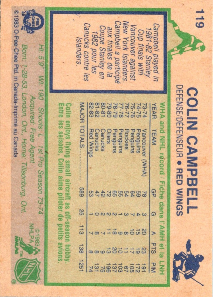 1983 O-Pee-Chee Colin Campbell