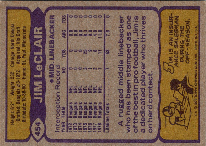 1979 Topps Jim LeClair