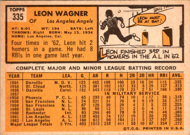 1963 Topps Leon Wagner