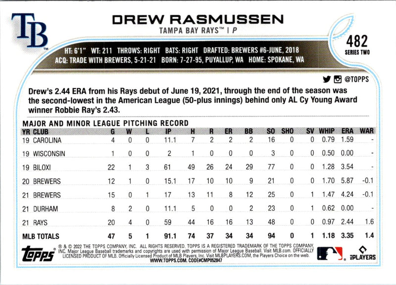 2022 Topps Drew Rasmussen