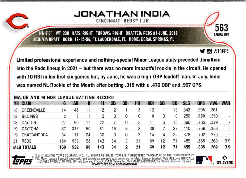 2022 Topps Jonathan India