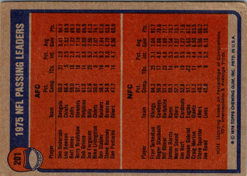 1976 Topps 1975 Passing Leaders - Ken Anderson/Fran Tarkenton