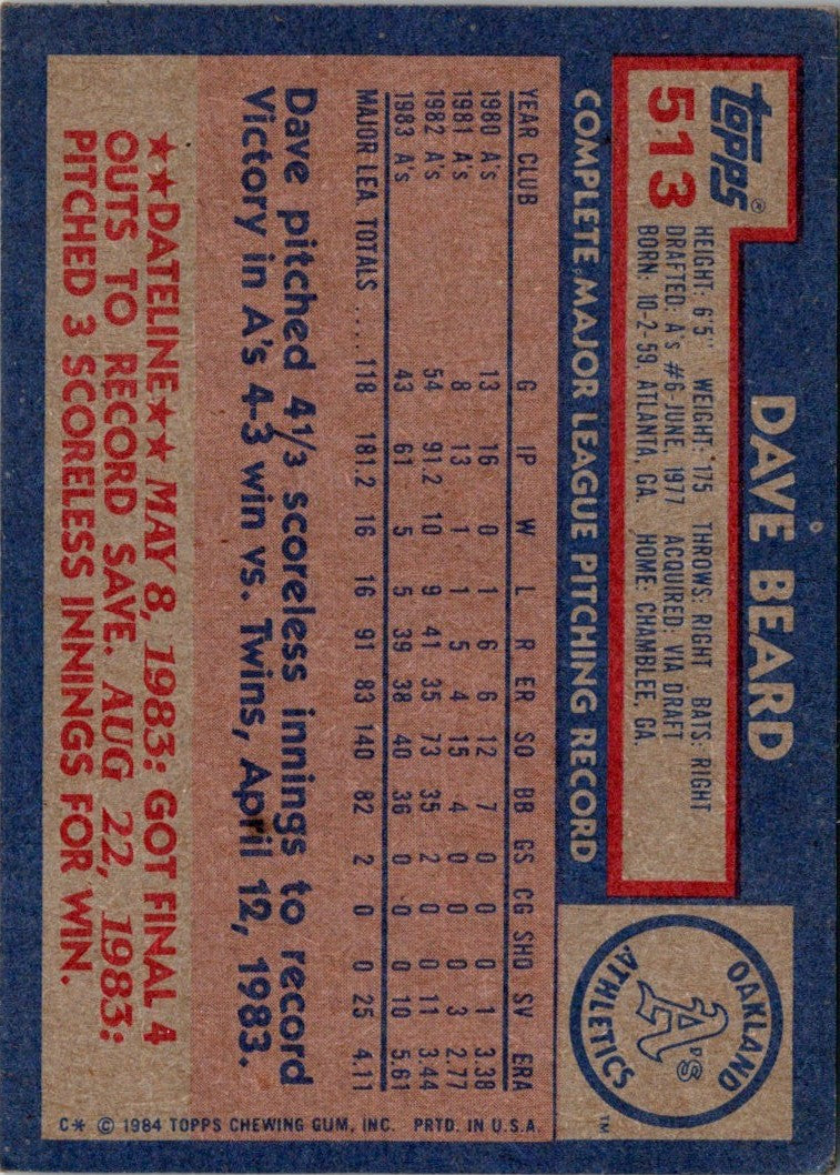 1984 Topps Dave Beard