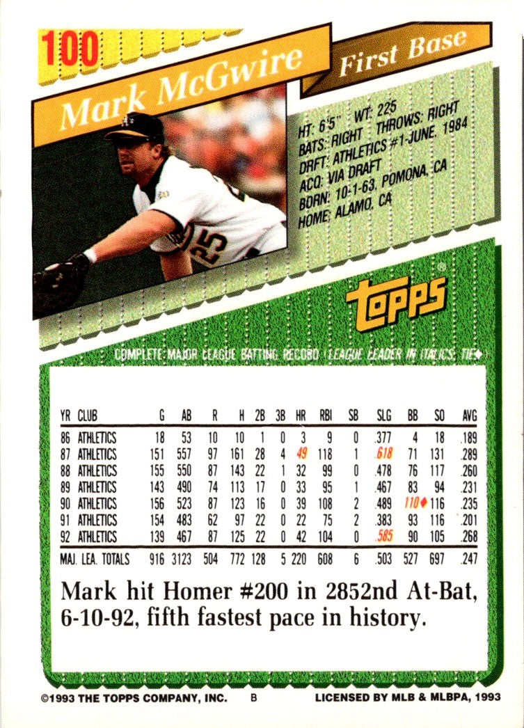 1992 Topps Dairy Queen Team USA Mark McGwire