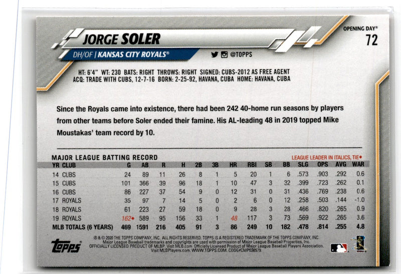 2020 Topps Opening Day Jorge Soler