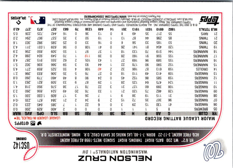2021 Donruss Nelson Cruz