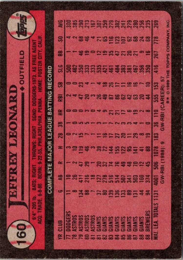 1989 Topps Jeffrey Leonard