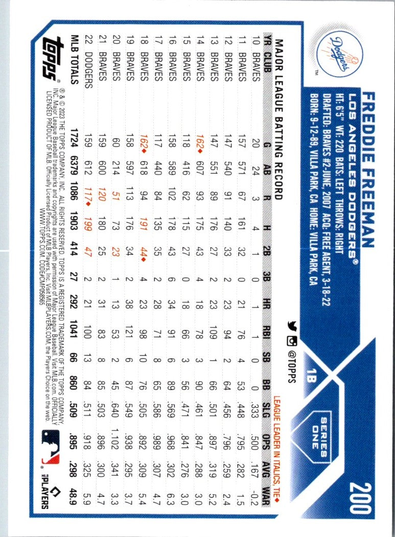 2023 Topps Freddie Freeman