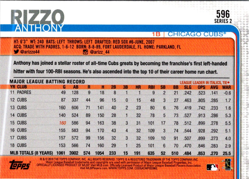 2019 Topps Anthony Rizzo