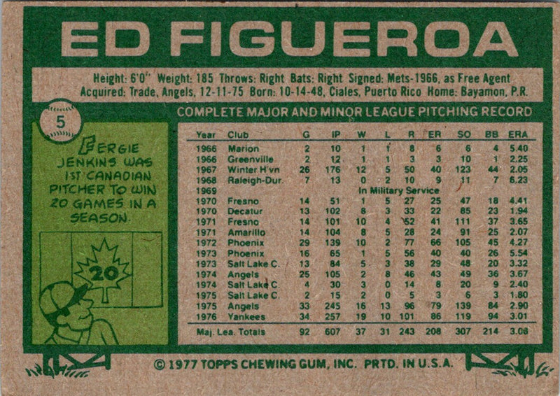 1977 Topps Burger King New York Yankees Ed Figueroa