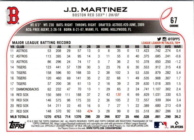 2022 Topps Chrome J.D. Martinez