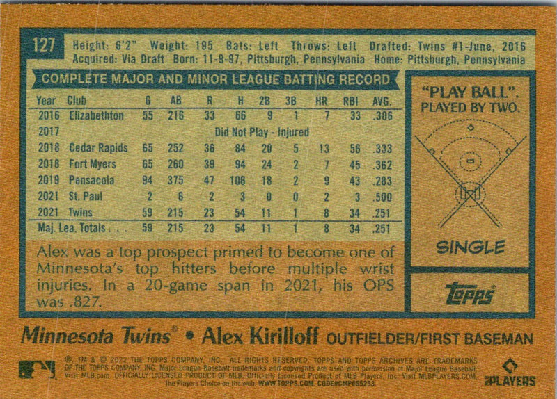 2021 Panini Contenders Optic Alex Kirilloff