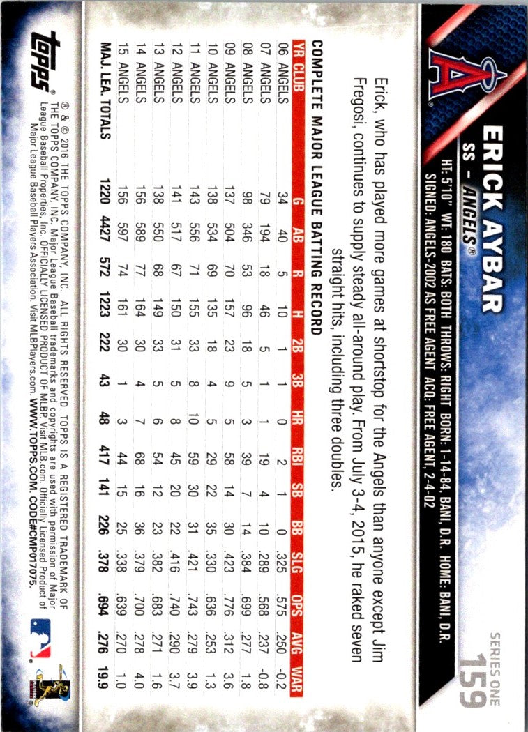 2016 Topps Erick Aybar