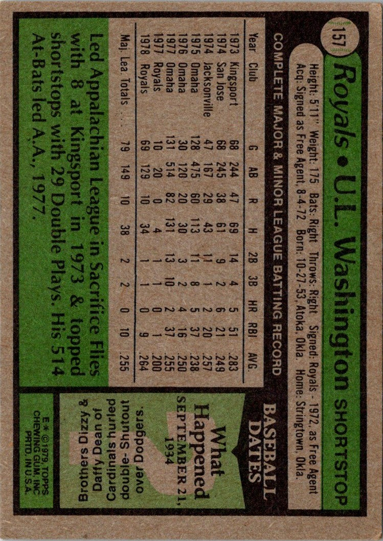 1979 Topps U.L. Washington