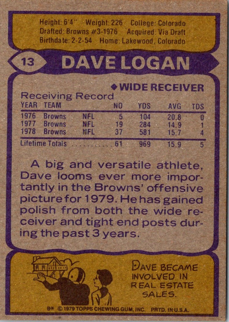 1979 Topps Dave Logan