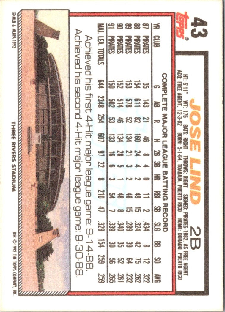 1992 Topps Jose Lind