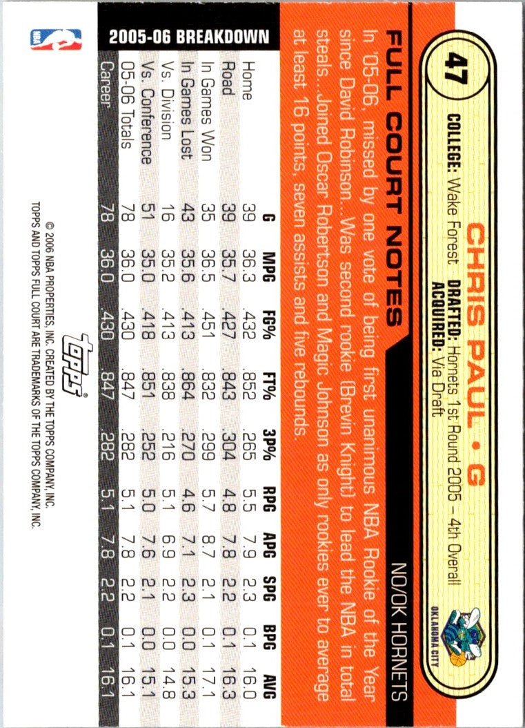 2006 Topps Full Court Chris Paul
