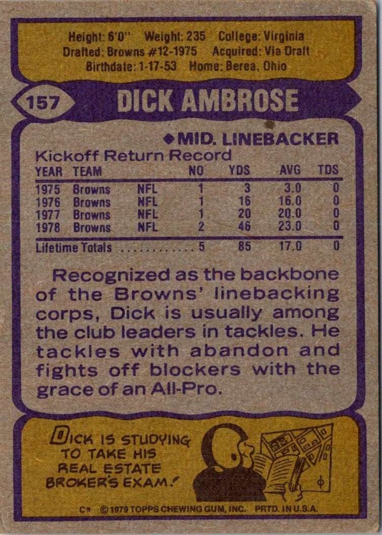 1979 Topps Dick Ambrose