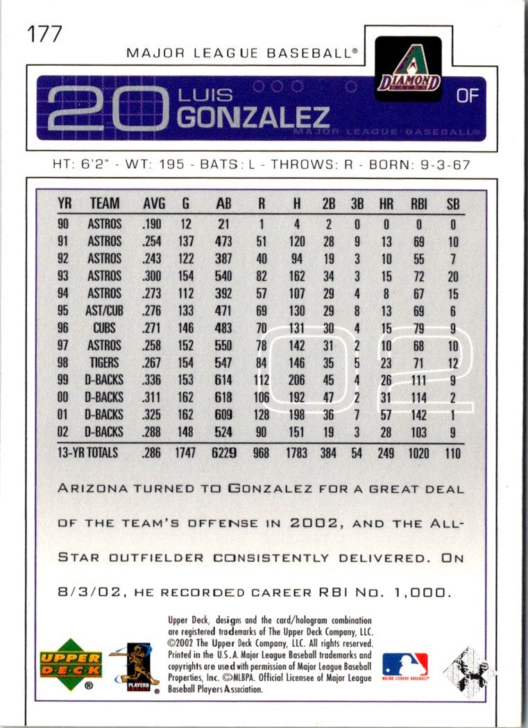 2003 Upper Deck Luis Gonzalez