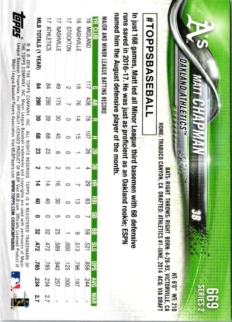 2018 Topps Matt Chapman