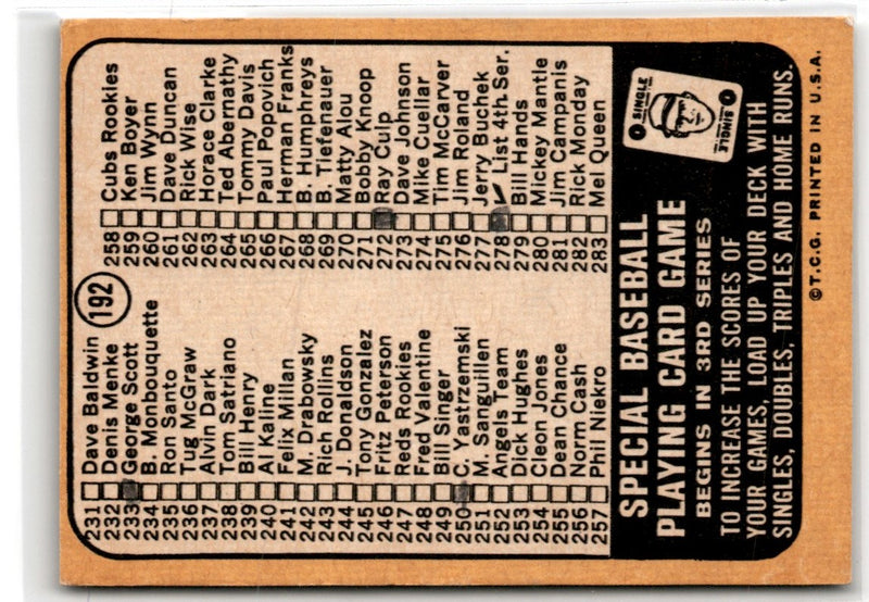 1962 Topps  Checklist