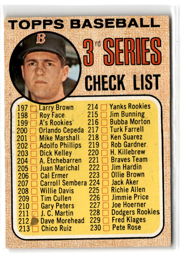 1962 Topps  Checklist #192