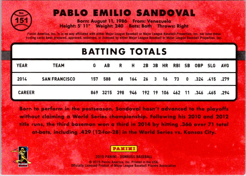 2015 Donruss Pablo Sandoval