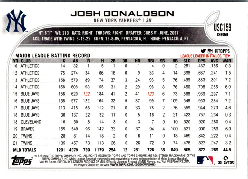 2022 Topps Chrome Update Josh Donaldson